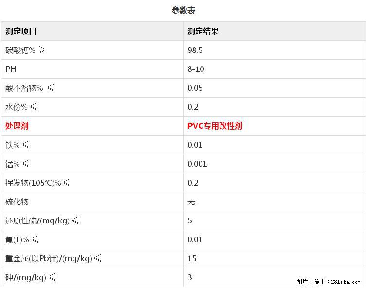 【桂林三鑫新型材料】PVC管材专用复合钙 超细改性碳酸钙 - 其他广告 - 广告专区 - 新余分类信息 - 新余28生活网 xinyu.28life.com