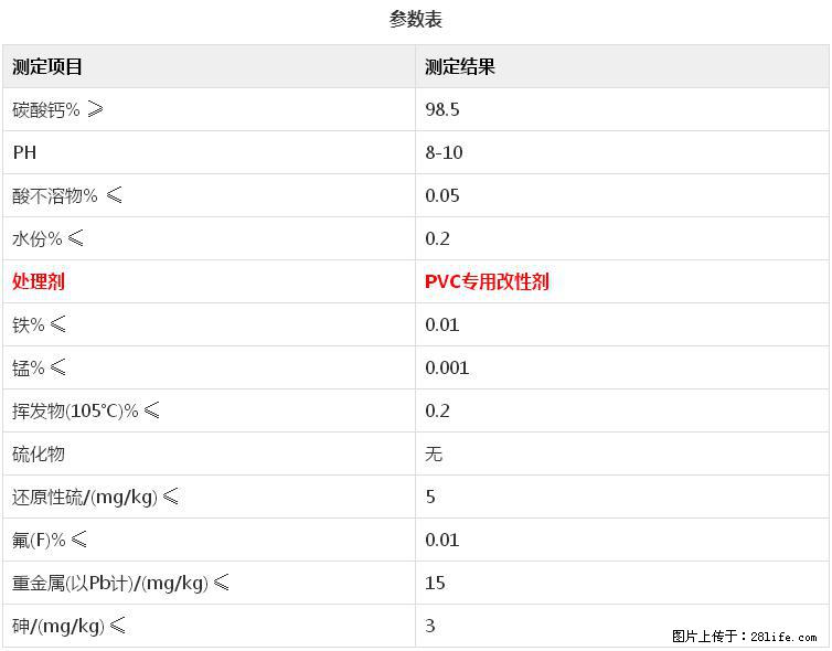 【桂林三鑫新型材料】电线电缆专用复合钙 超细改性碳酸钙 - 其他广告 - 广告专区 - 新余分类信息 - 新余28生活网 xinyu.28life.com