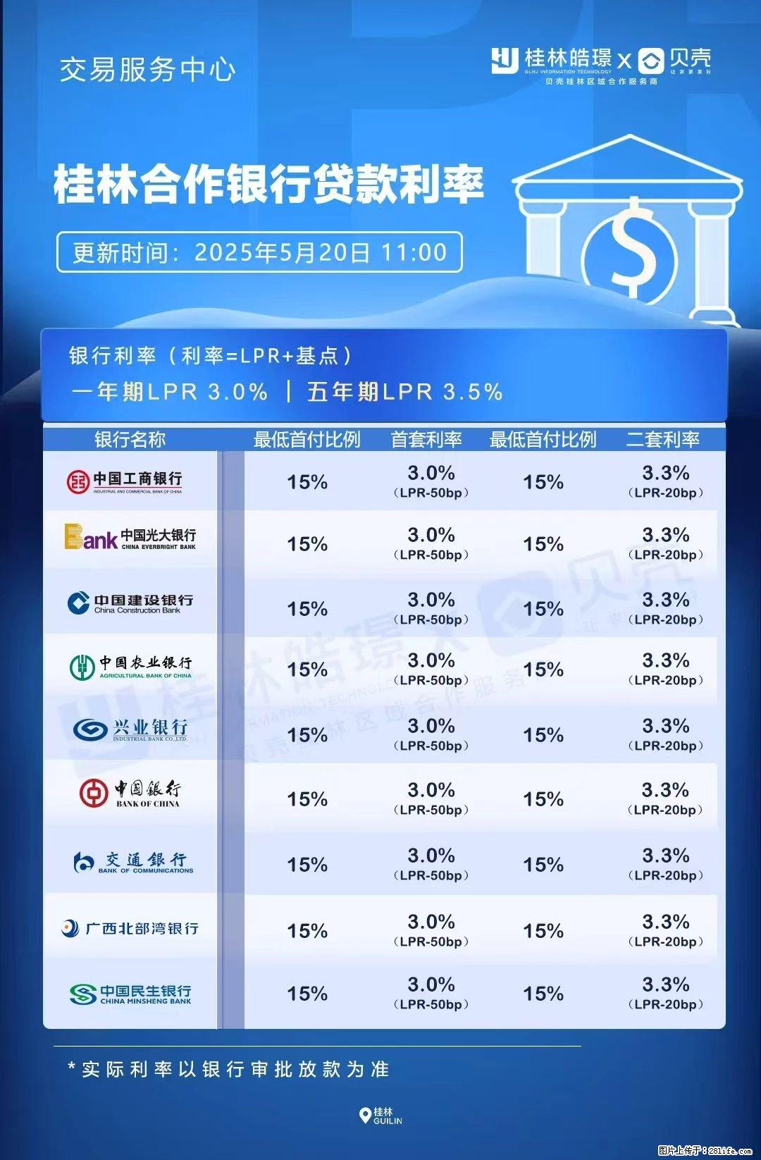 重磅!降息!桂林房贷利率3.0% - 新余生活资讯 - 新余28生活网 xinyu.28life.com