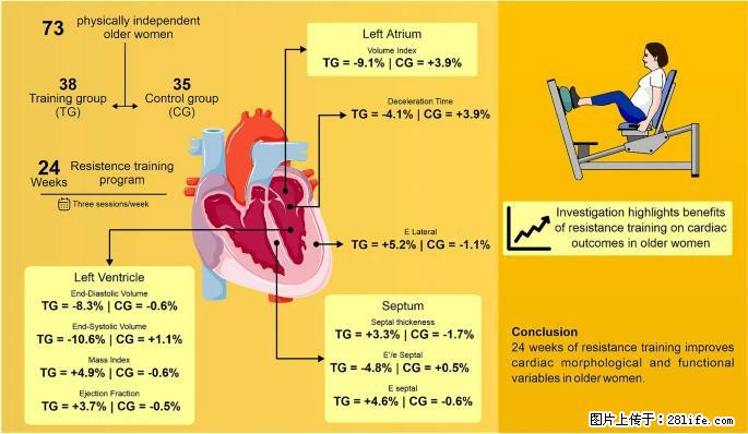 坚持这种运动6个月，心脏有了显著变化！不是跑步，也不是走路 - 新余生活资讯 - 新余28生活网 xinyu.28life.com